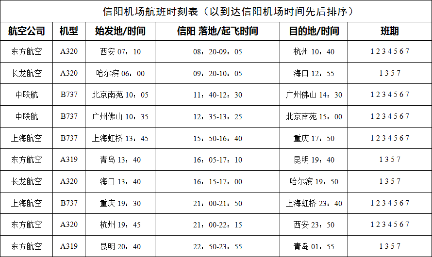 信阳明港机场官宣来了!10月28日正式通航,航班时刻表